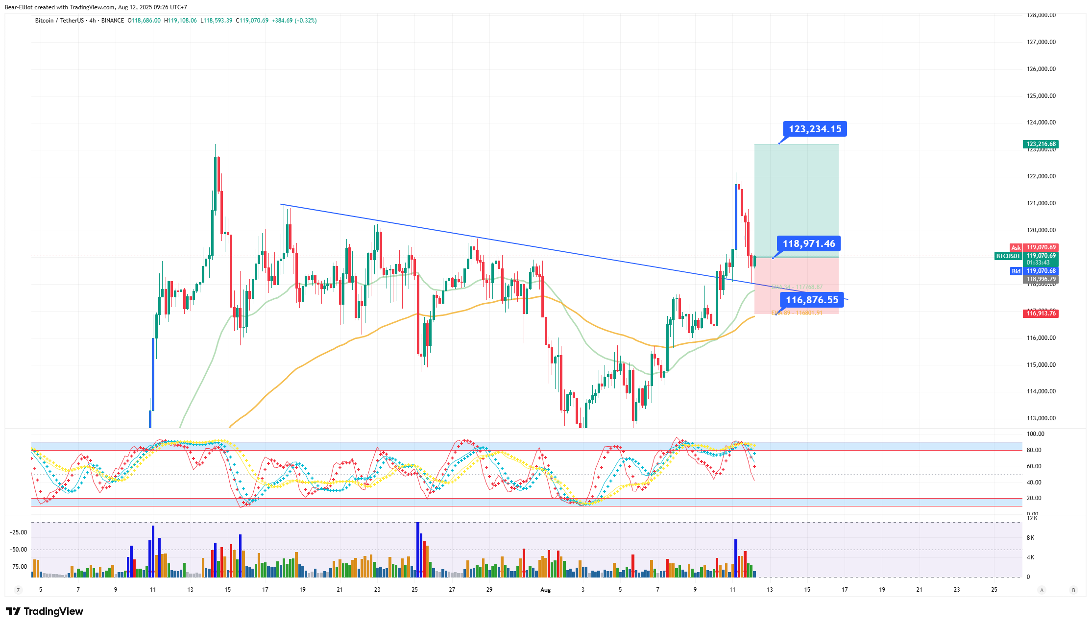 宏观视野：黄金降温，比特币持续火热– 越南股市逼近历史高点