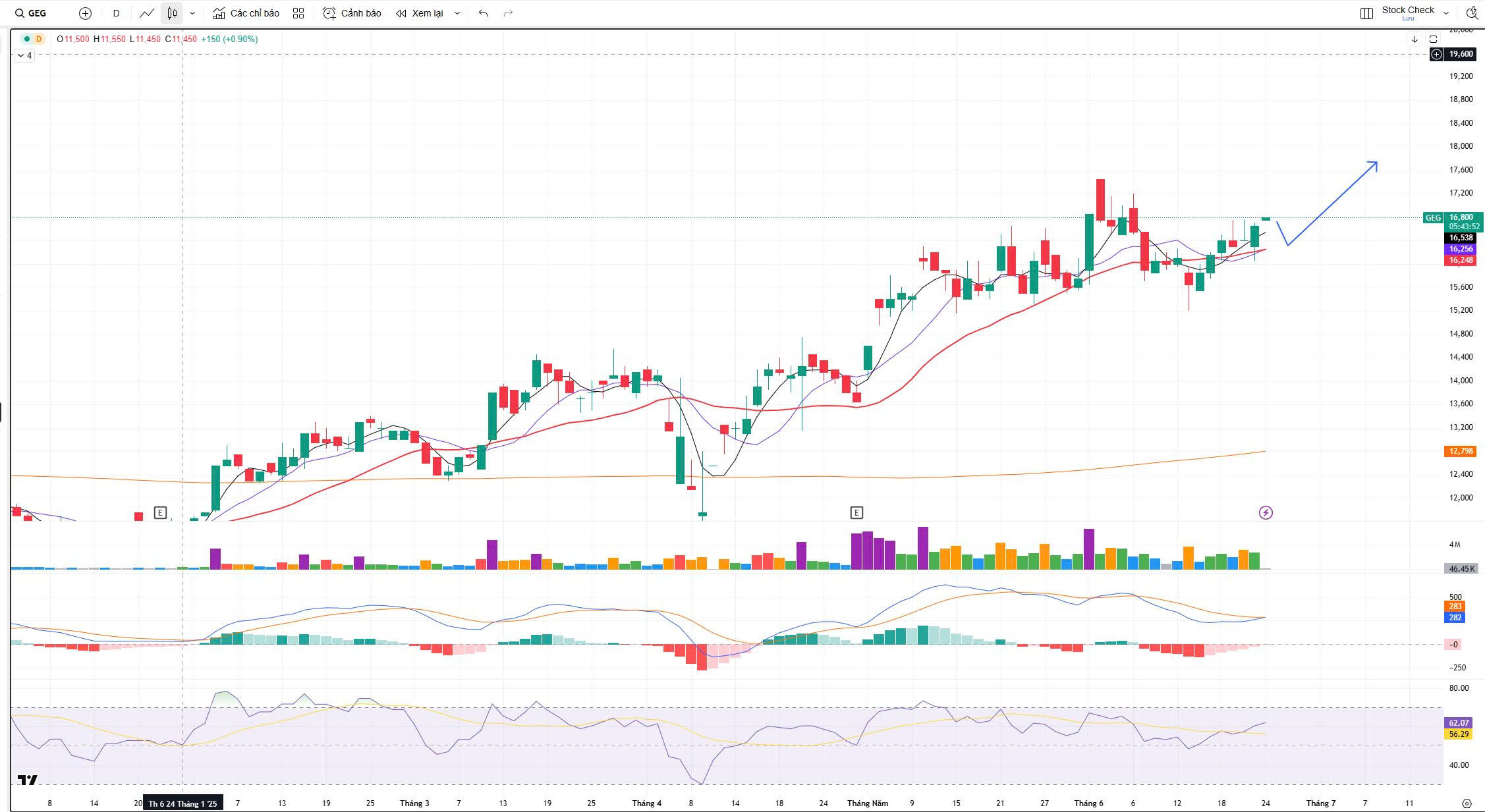 惊人回归：股市飙升，黄金反转，比特币震惊！