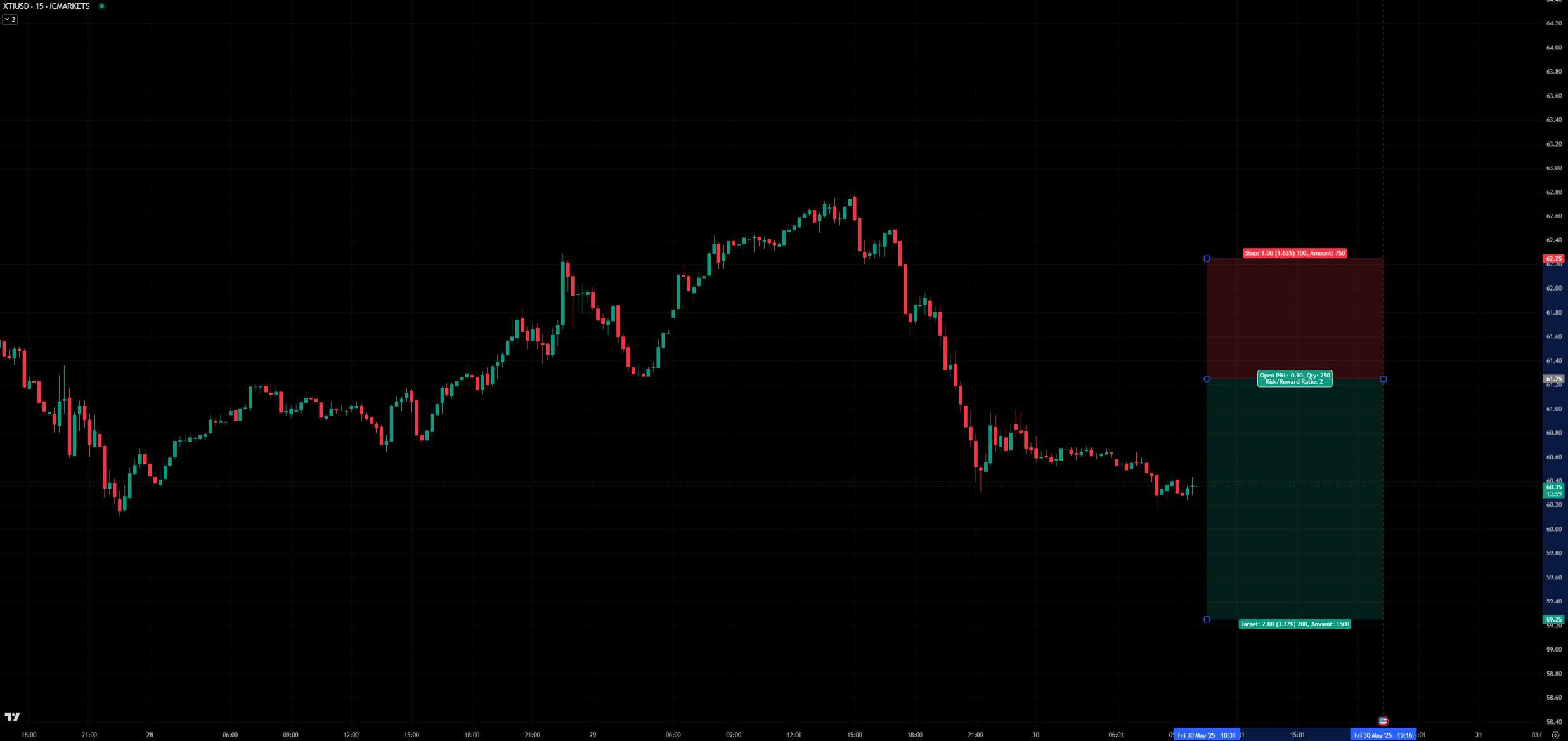 难以预测的市场，当前的潜力产品是什么？