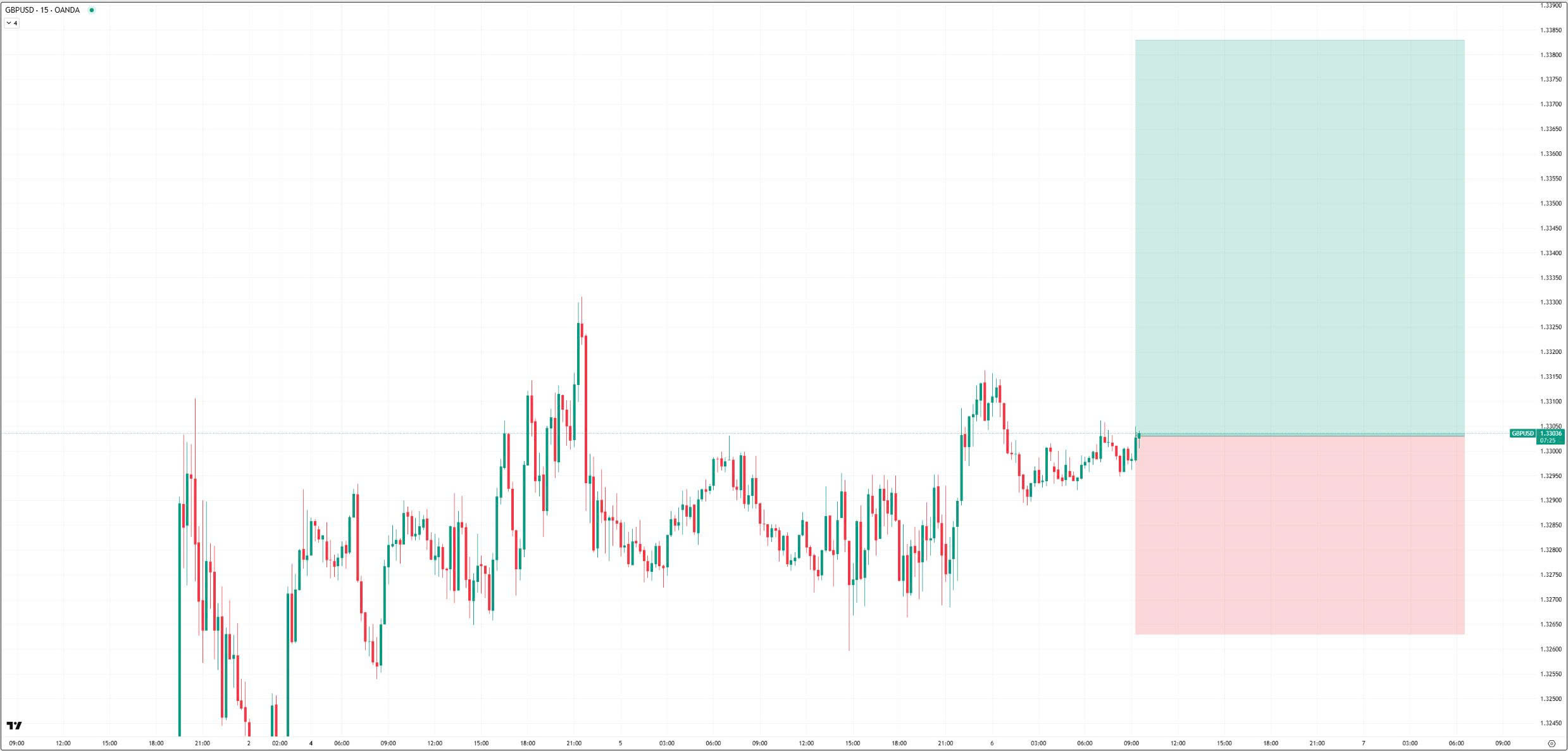 市场紧绷如弦——黄金触及周高点，比特币止跌，越南股市发出反转信号？