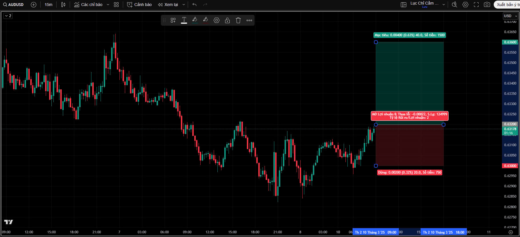 比特币暴跌，昨日下跌7.5%