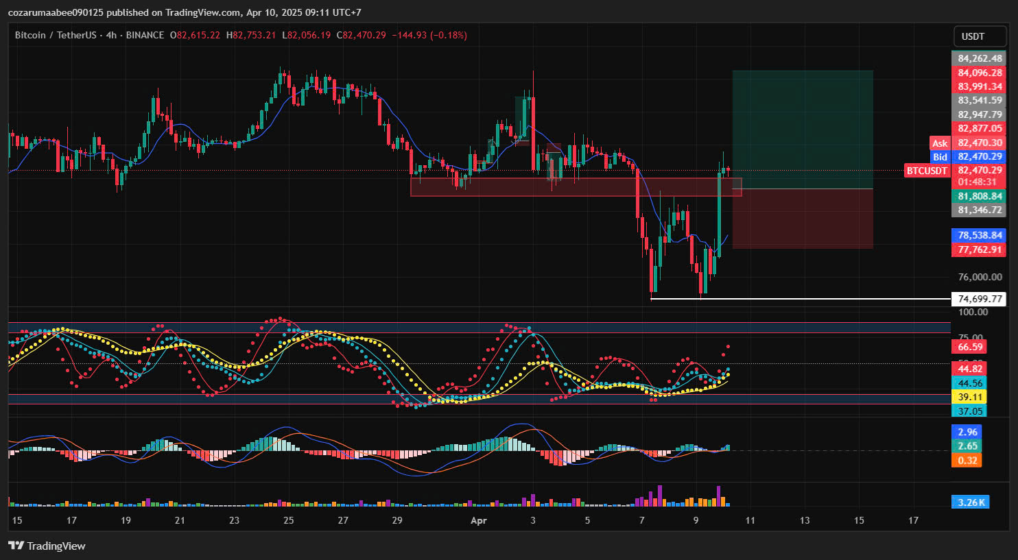美国股市暴涨，特朗普推迟加税后道琼斯指数飙升逾2900点