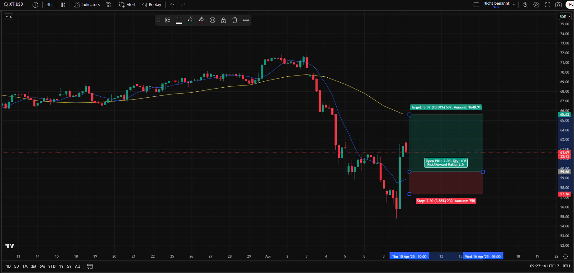 美国股市暴涨，特朗普推迟加税后道琼斯指数飙升逾2900点