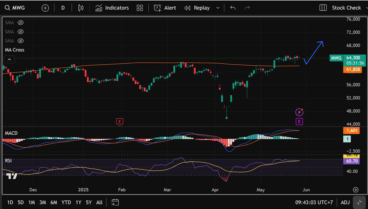 越南盾 美金 走势 (99) 사진