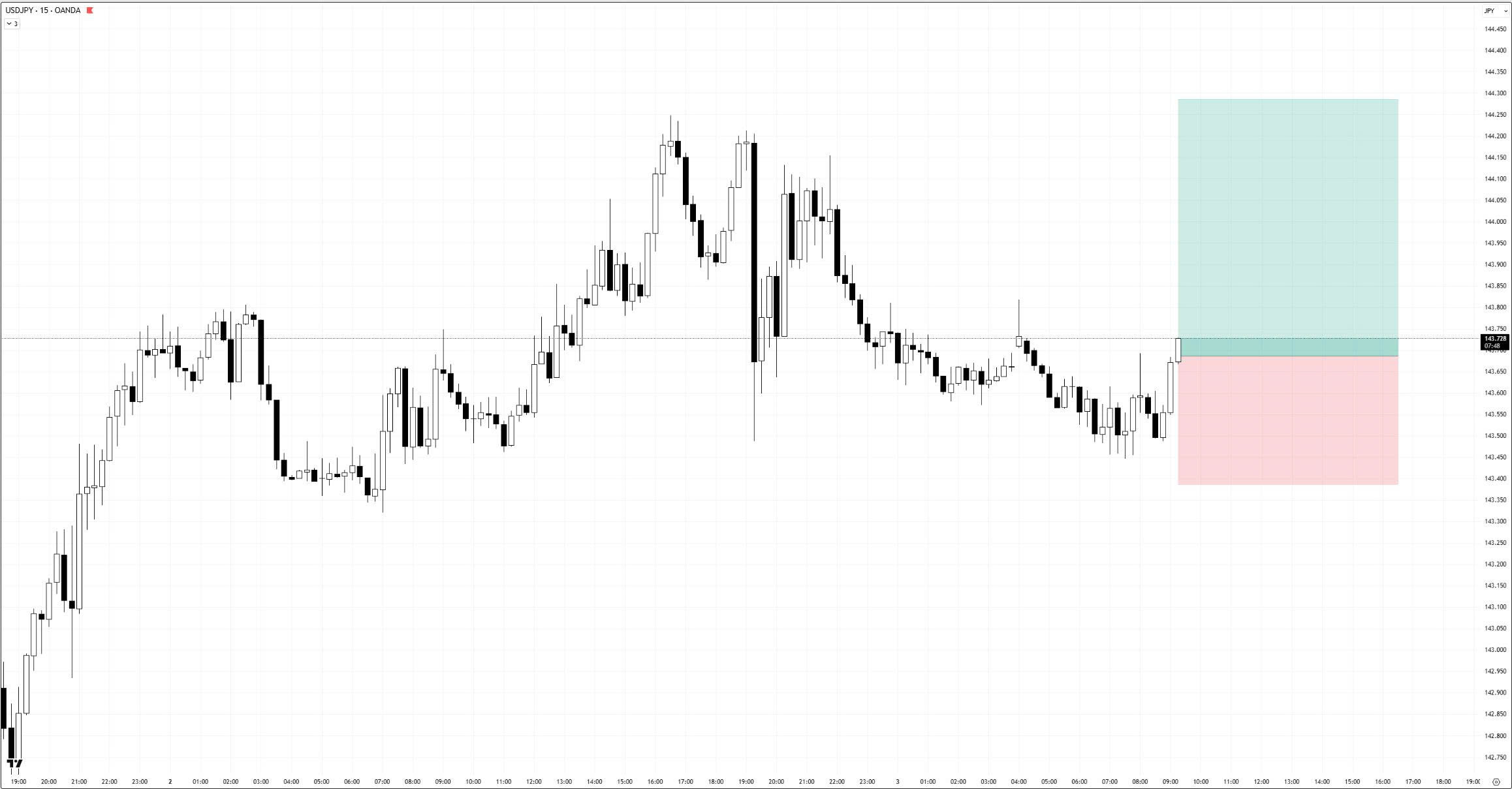 资金回暖—— 突破1382，剑指1400点