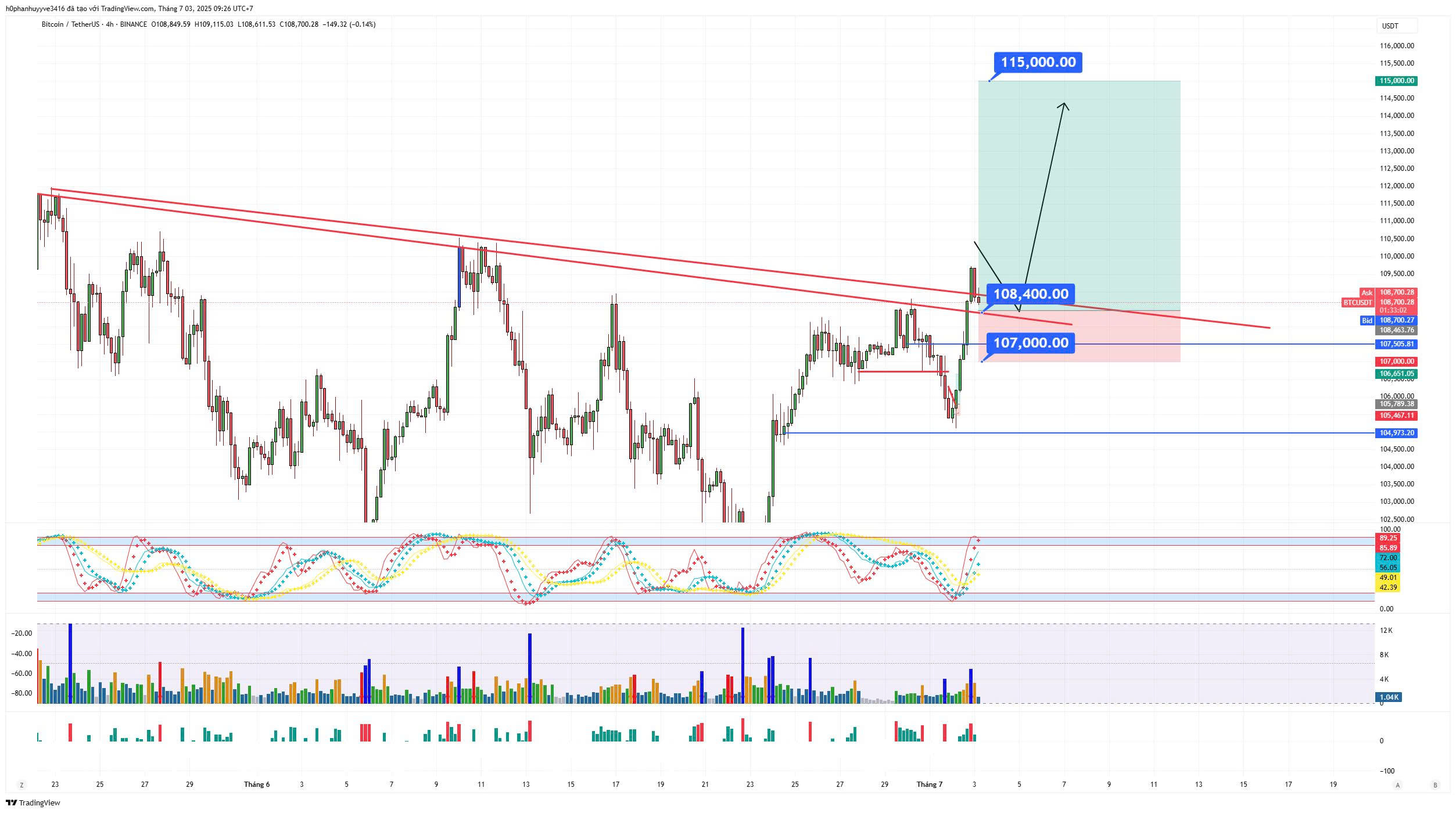 资金回暖—— 突破1382，剑指1400点