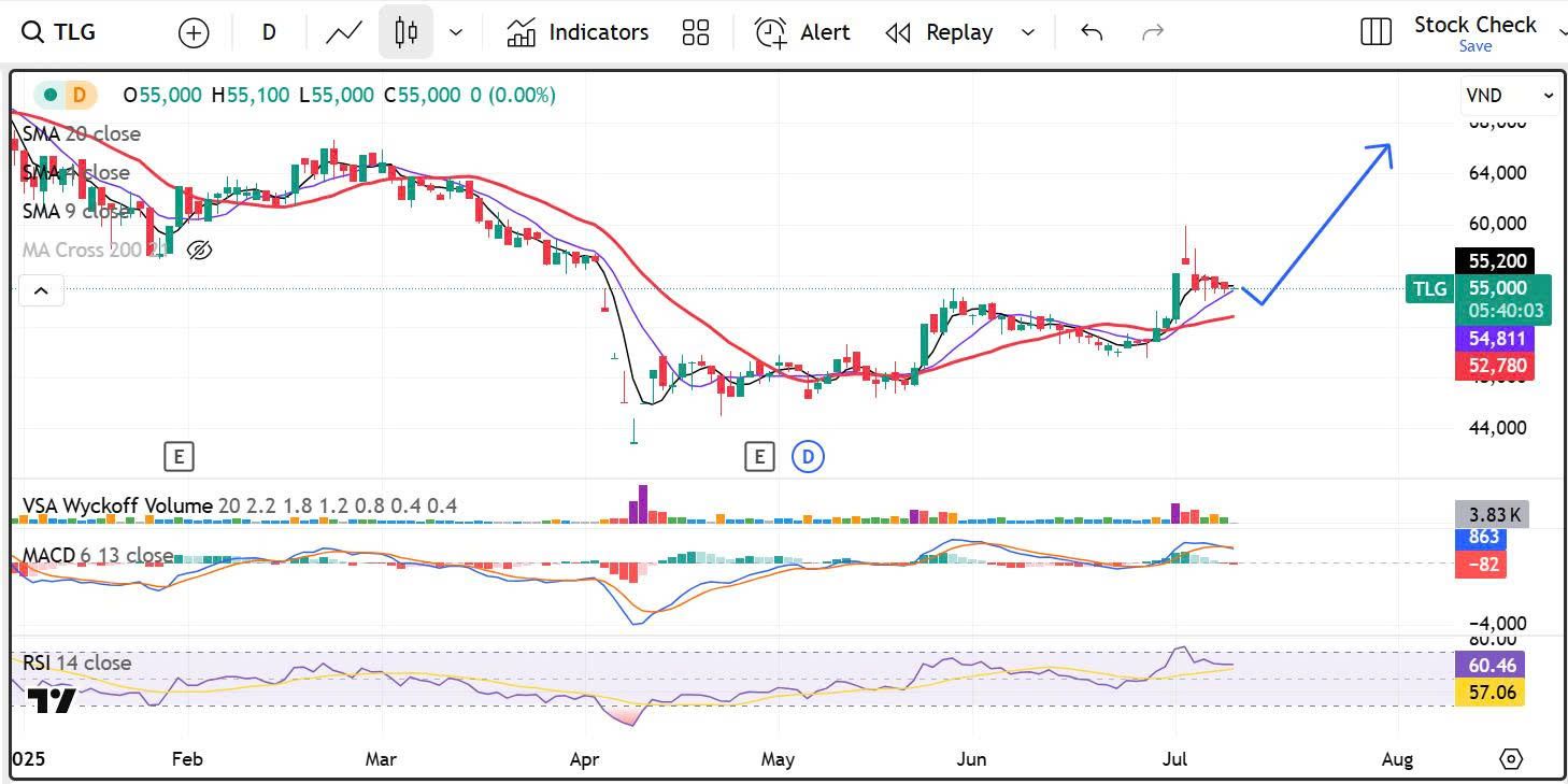 黄金维持下跌走势，中期呈下降趋势。
