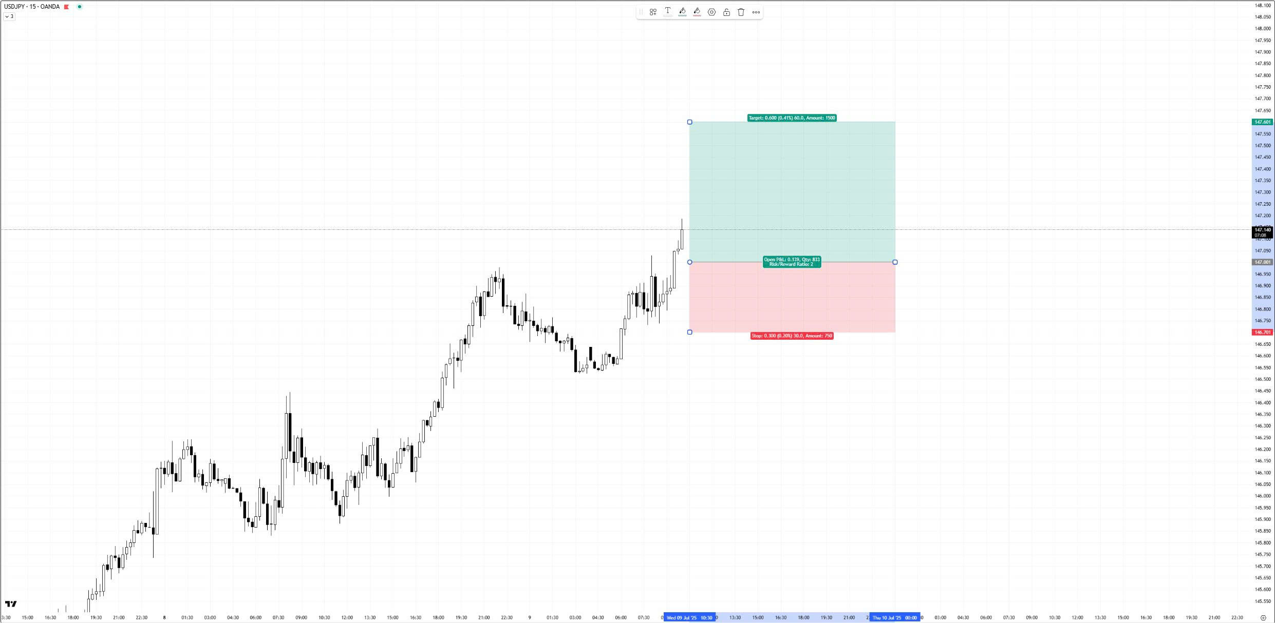 黄金维持下跌走势，中期呈下降趋势。