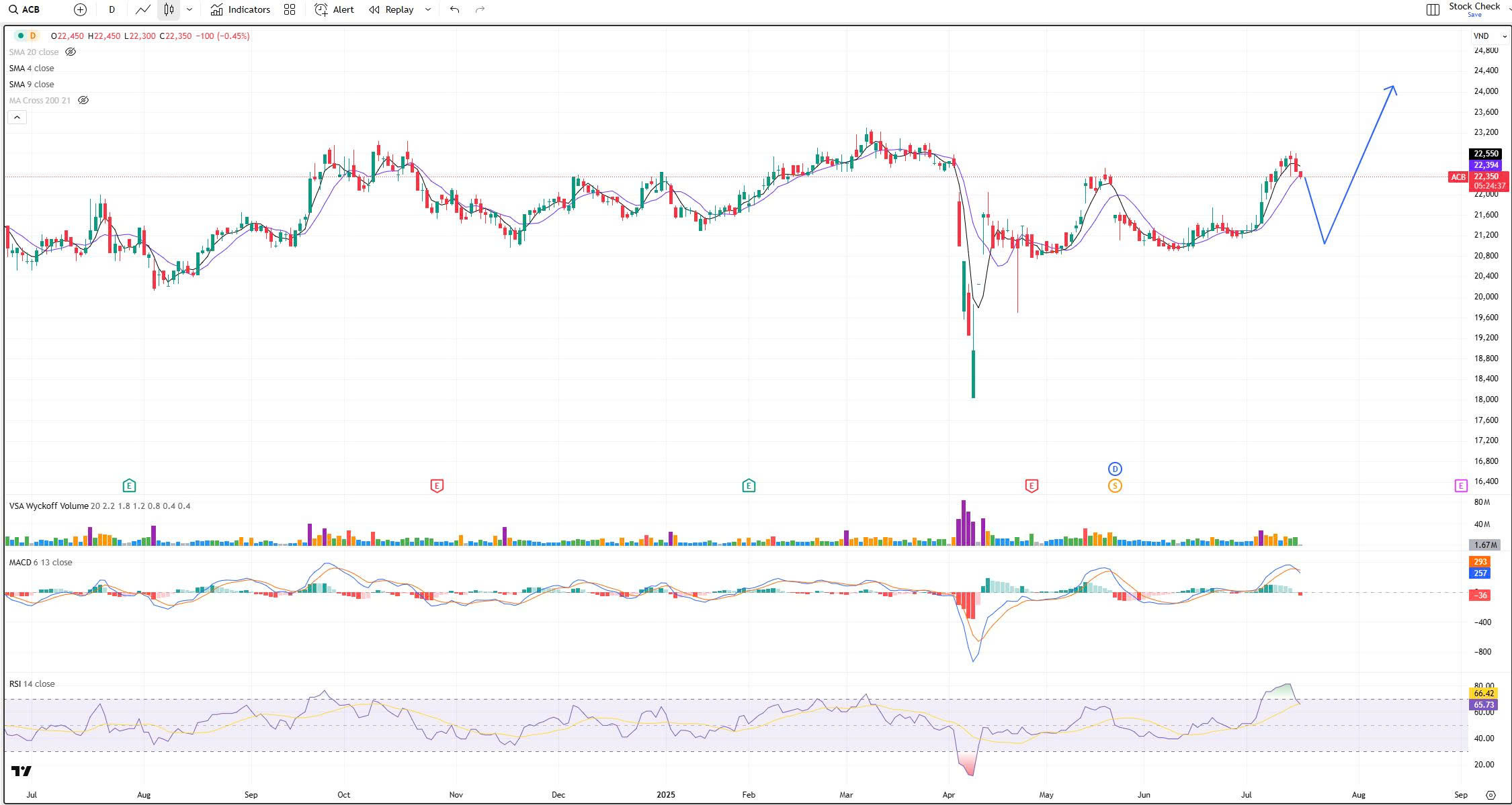 市场分化—— 黄金、美元、加密货币正酝酿新一轮行情？