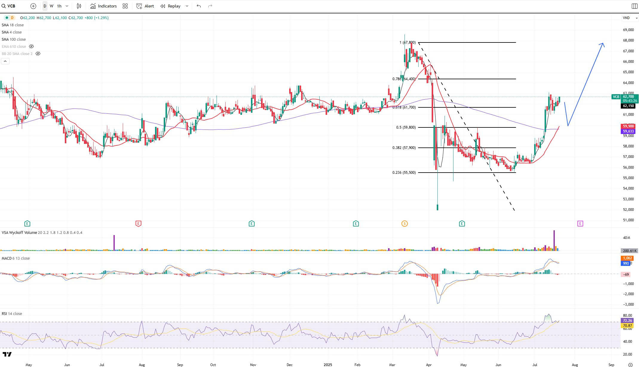 Jenny观点：通往1500点之路与聪明的交易策略