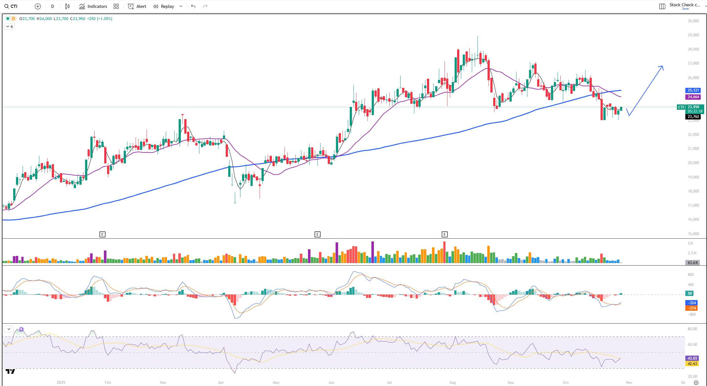 黄金维持强劲的下跌趋势