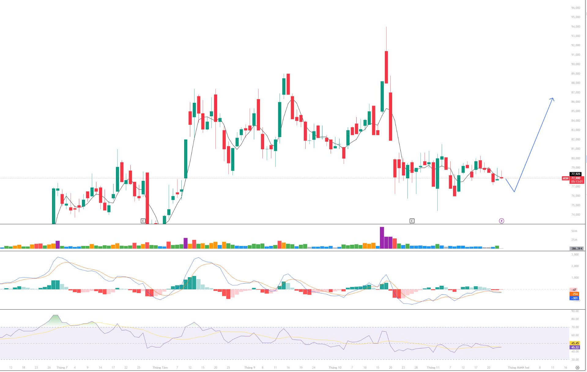 2025年11月25日市场简报与交易计划